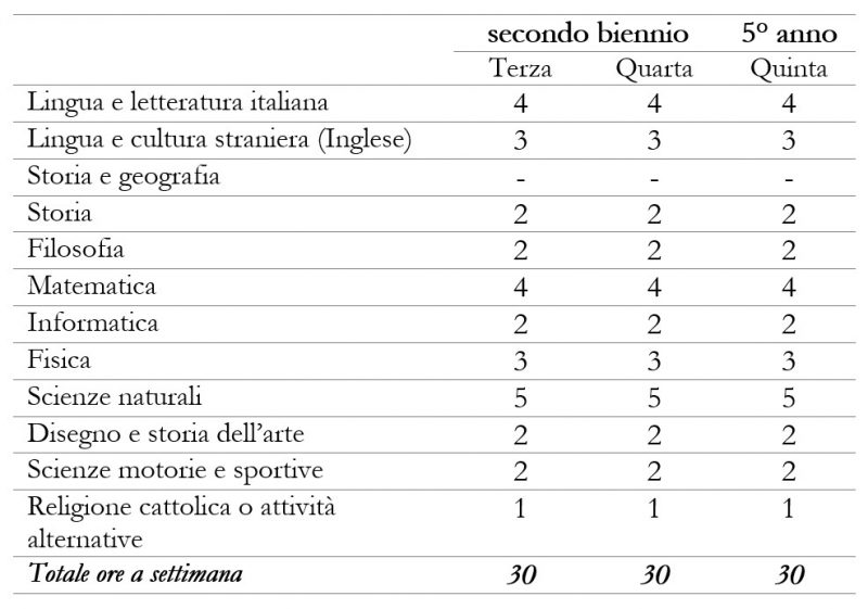 Piano Di Studi Istituti Paritari Cameli